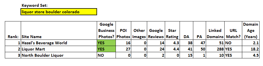 http://www.customerparadigm.com/images/Google-Business-Photos-Increases-SEO-Rank-Local-Search/data-set-3-liquor-store-boulder-colorado.gif