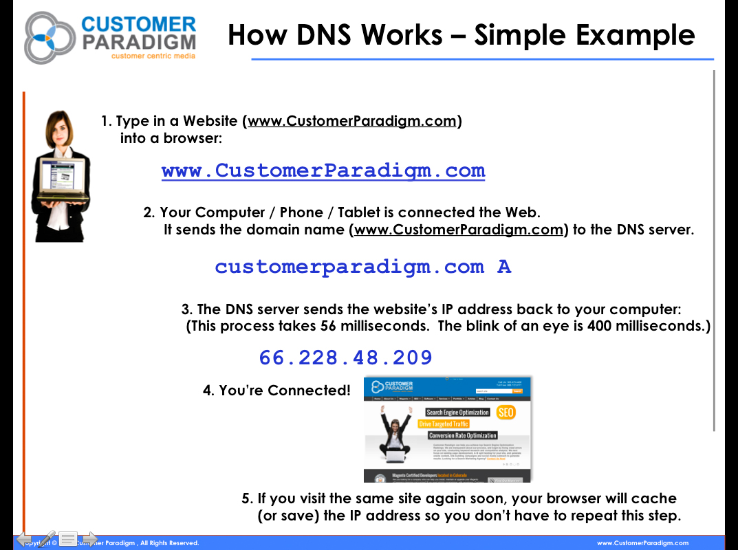 Network Solutions DNS Servers Appear To Be Down Today July 17 2013 